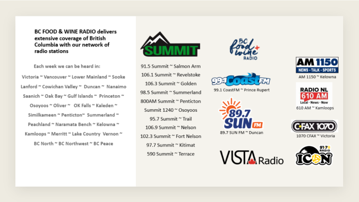BC Food and Wine Radio Station List